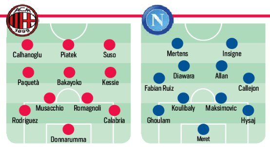 Tak mają wyglądać XI na jutrzejszy mecz Milan - Napoli!